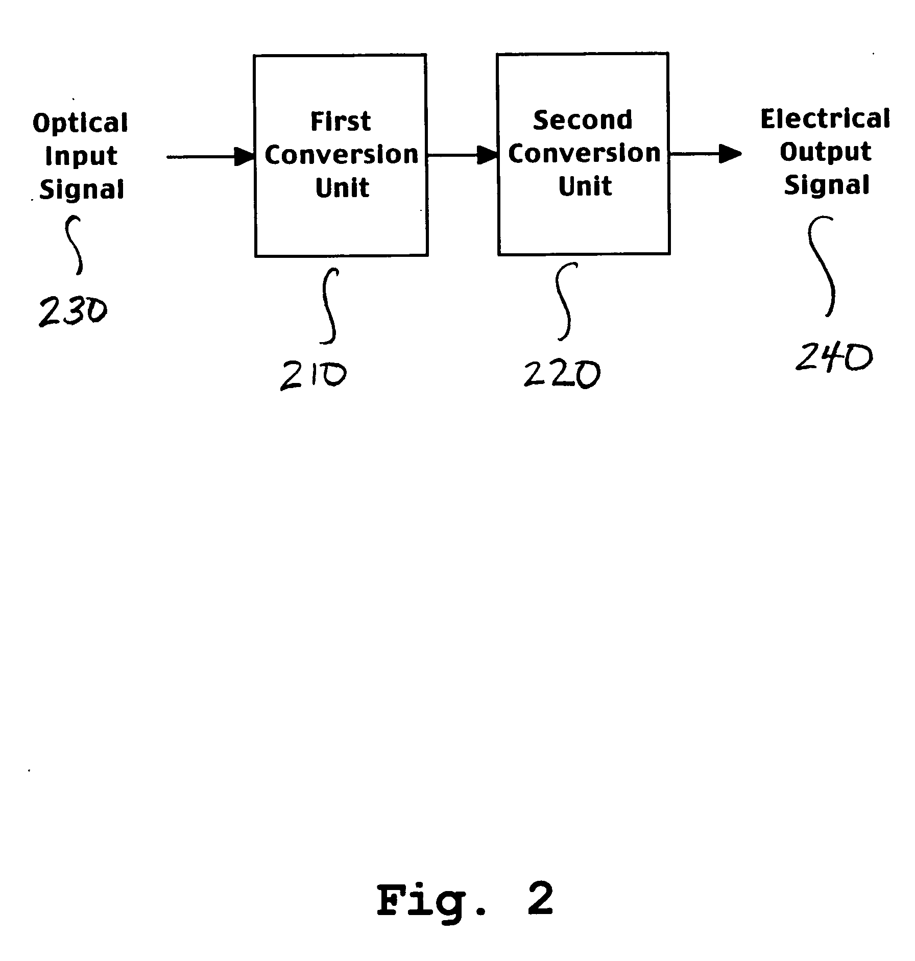 Method and system for superheterodyne detection of an optical input signal