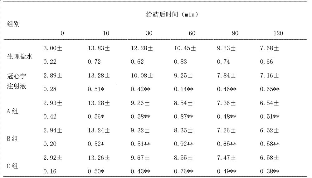 Method for preparing perhexiline pharmaceutical preparation