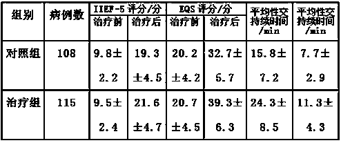 Traditional Chinese medicine preparation for treating psychogenic erectile dysfunction and preparation method thereof