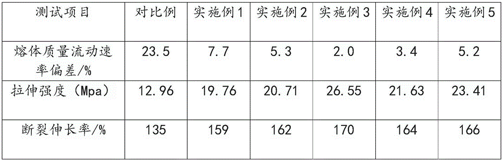 High-compatibility starch-based full-biodegradable resin, and preparation method thereof