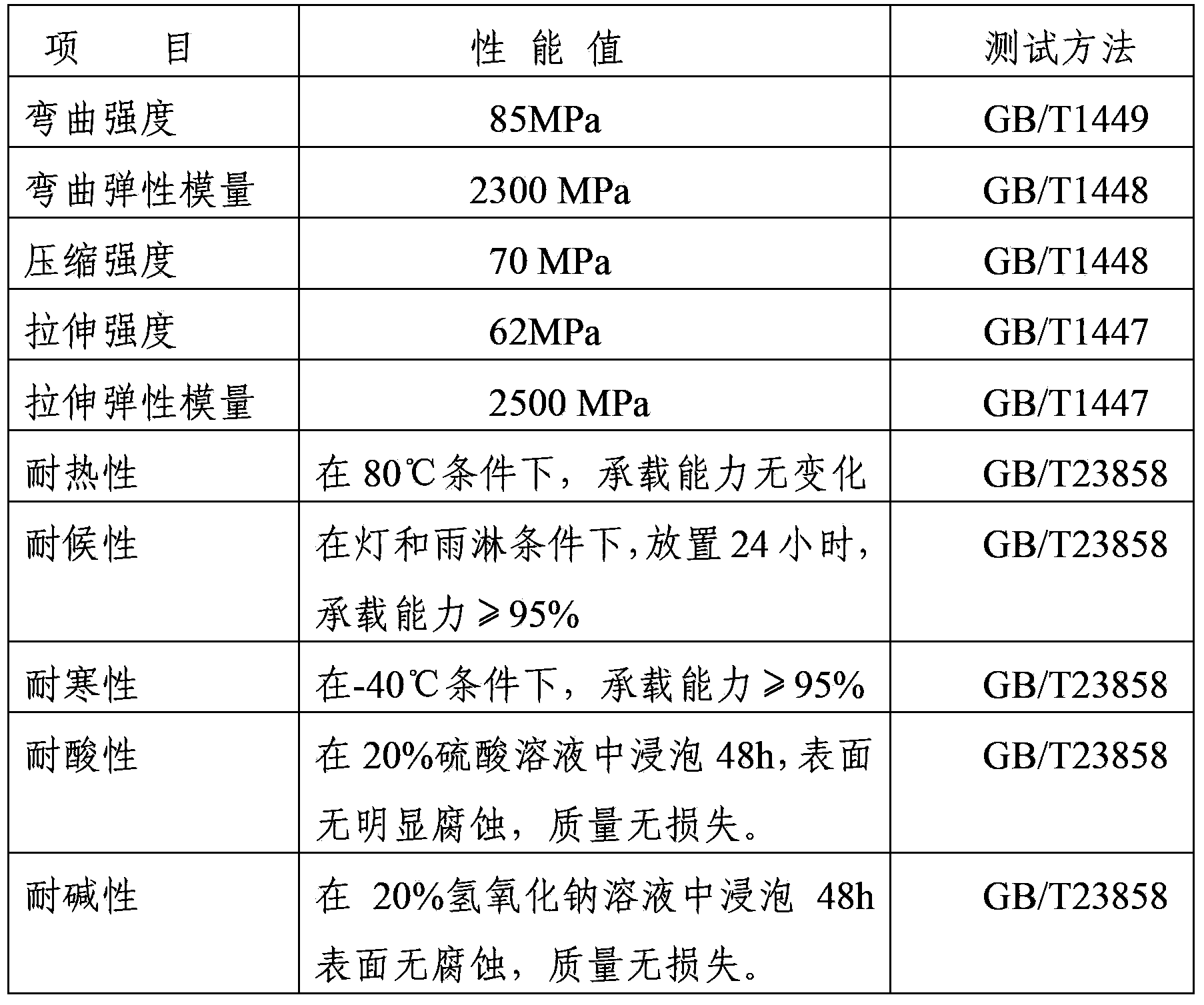 Dicyclopentadiene and carbon fiber cloth composite manhole cover and manufacturing method thereof