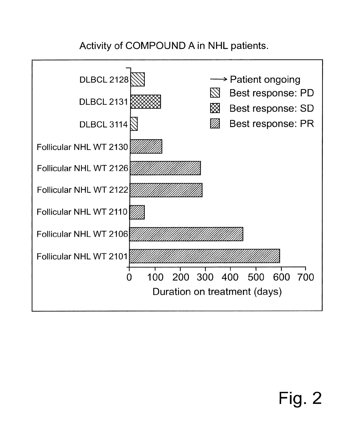 Use of substituted 2,3-dihydroimidazo[1,2-c]quinazolines for treating lymphomas