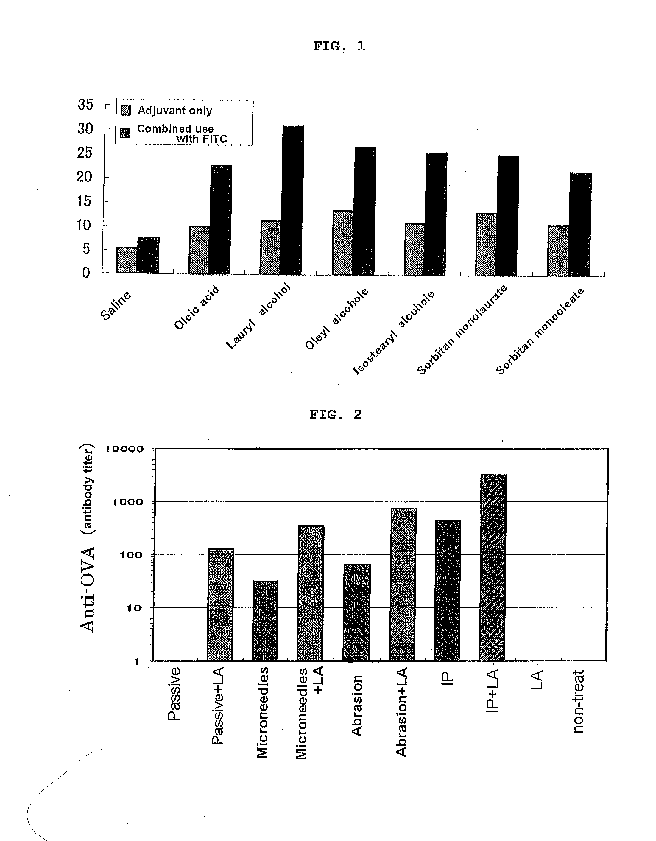 Adjuvant or pharmaceutical preparation for transdermal or transmucosal administration