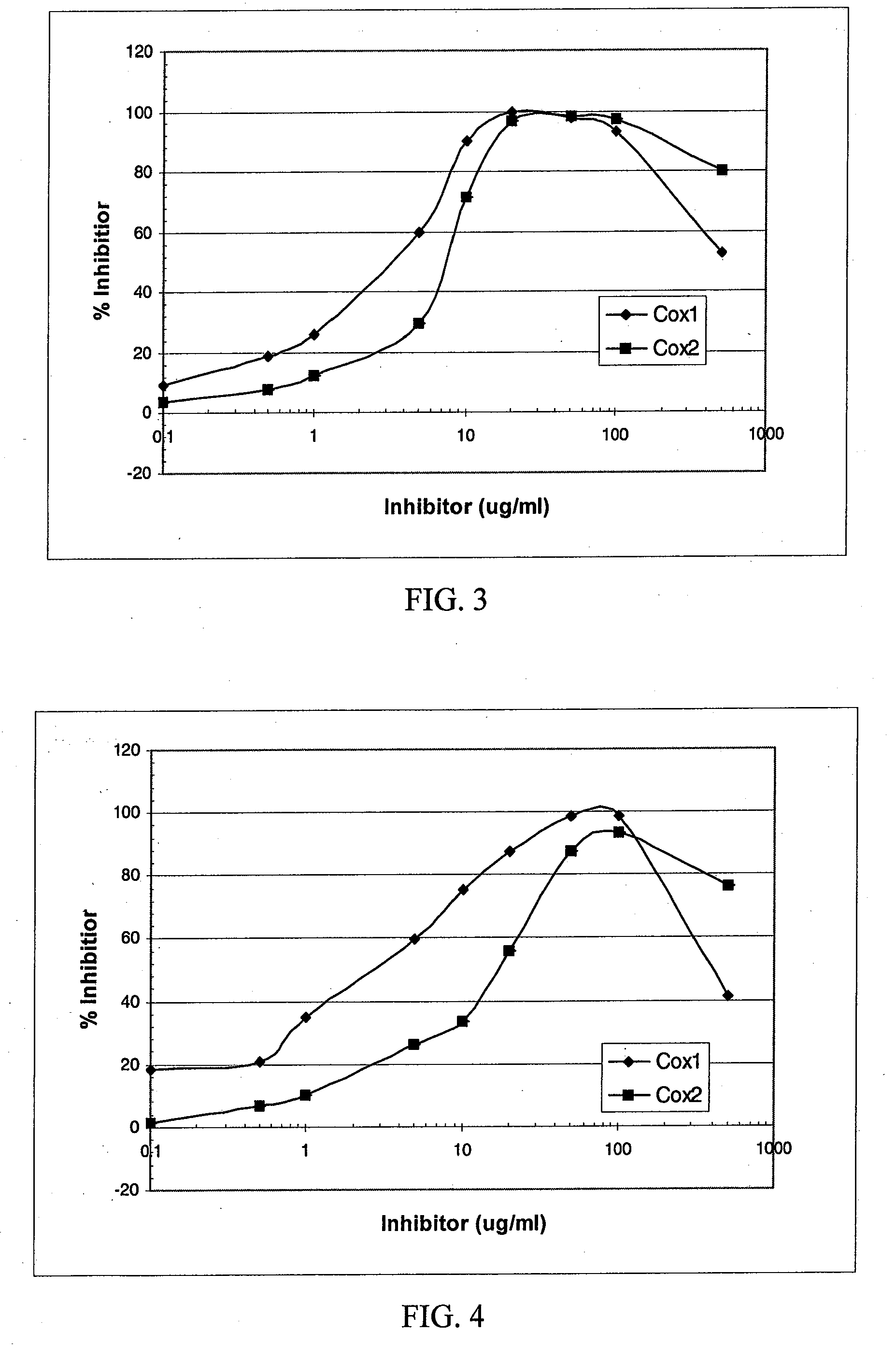 Formulation of dual cycloxygenase (COX) and lipoxygenase (LOX) inhibitors for mammal skin care