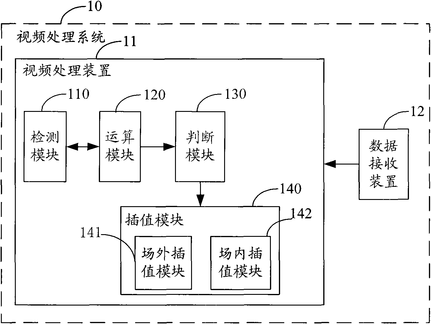 Interlacing removal method, interlacing removal device and video processing system for video data