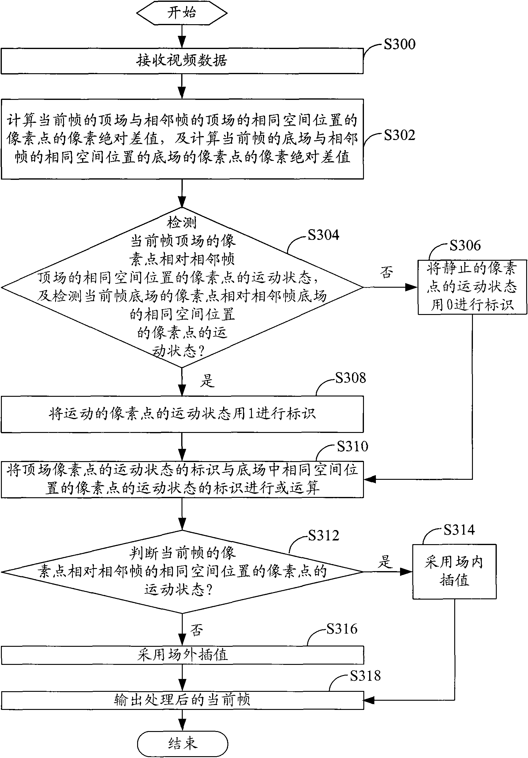 Interlacing removal method, interlacing removal device and video processing system for video data