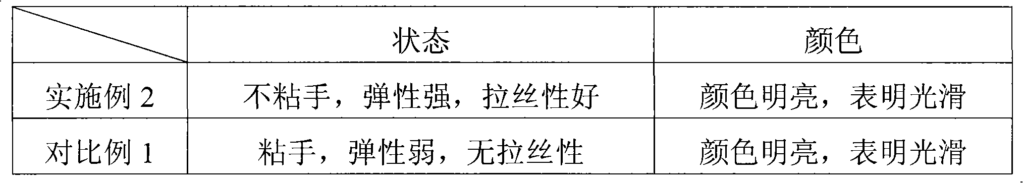 Method for preparing reproduced cheese and obtained reproduced cheese thereof