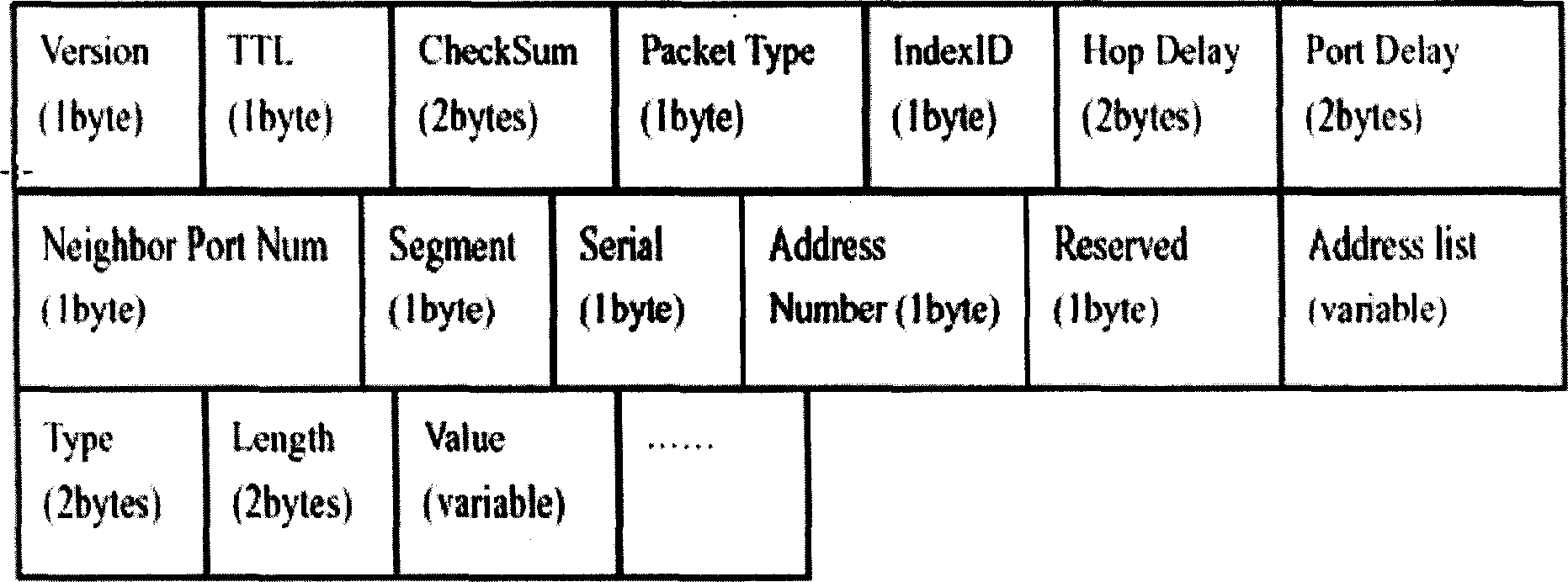 System for collecting network topology, and network equipment