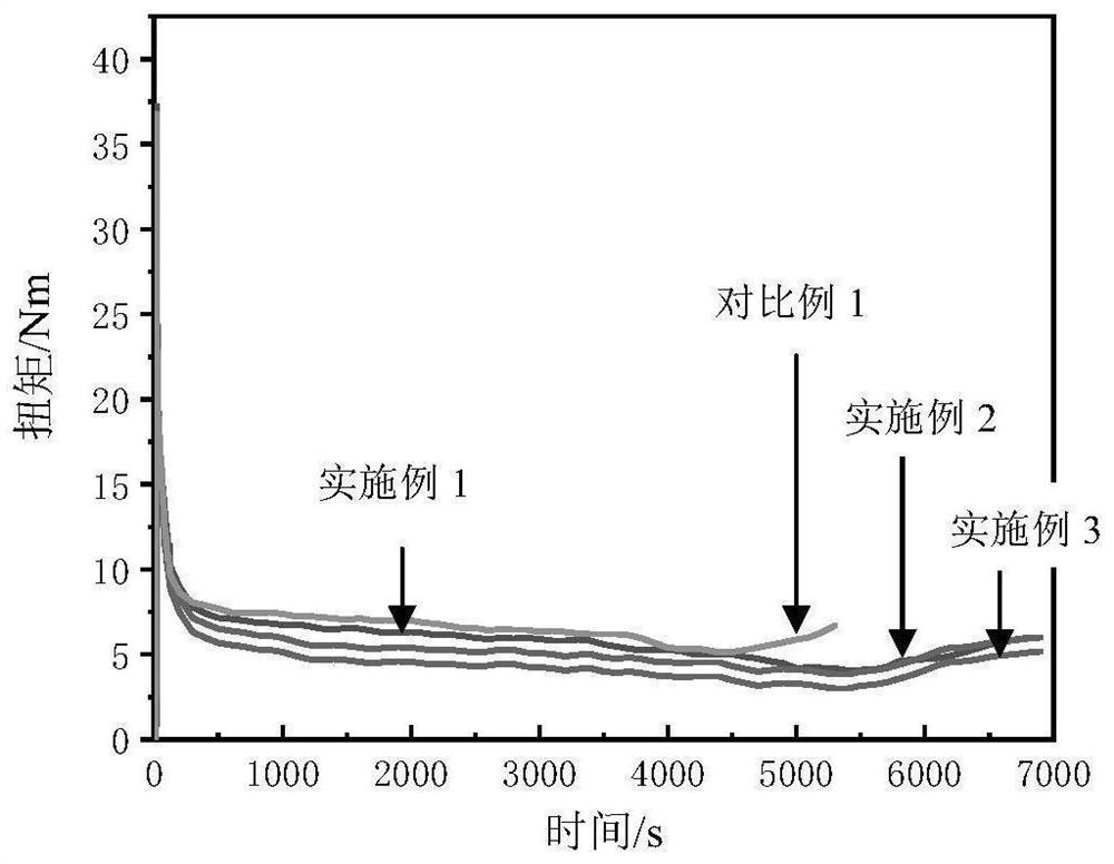 Heat stabilizer for processing soft transparent PVC (polyvinyl chloride) and preparation method of heat stabilizer