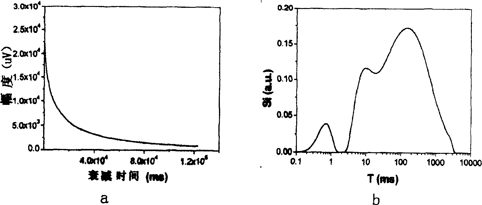 Analysis method for rock induced polarization spectrum for solving permeability