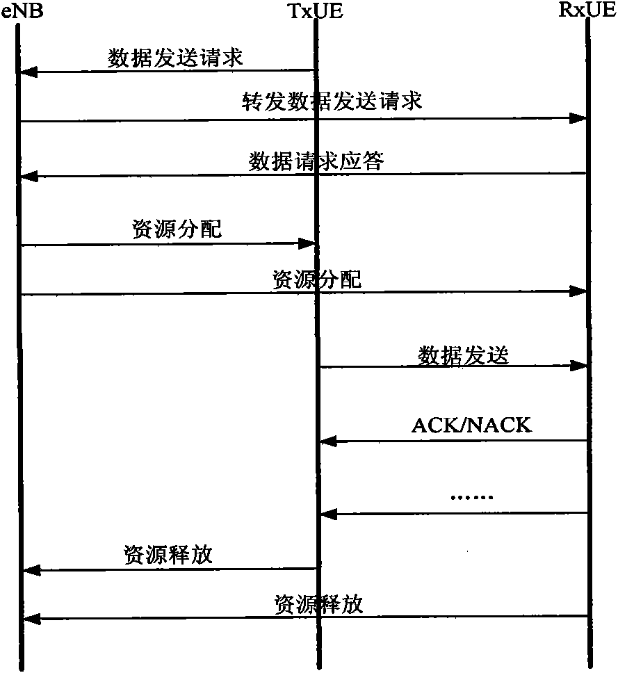 Base station-assisted mobile terminal equipment autonomously accessing method and device