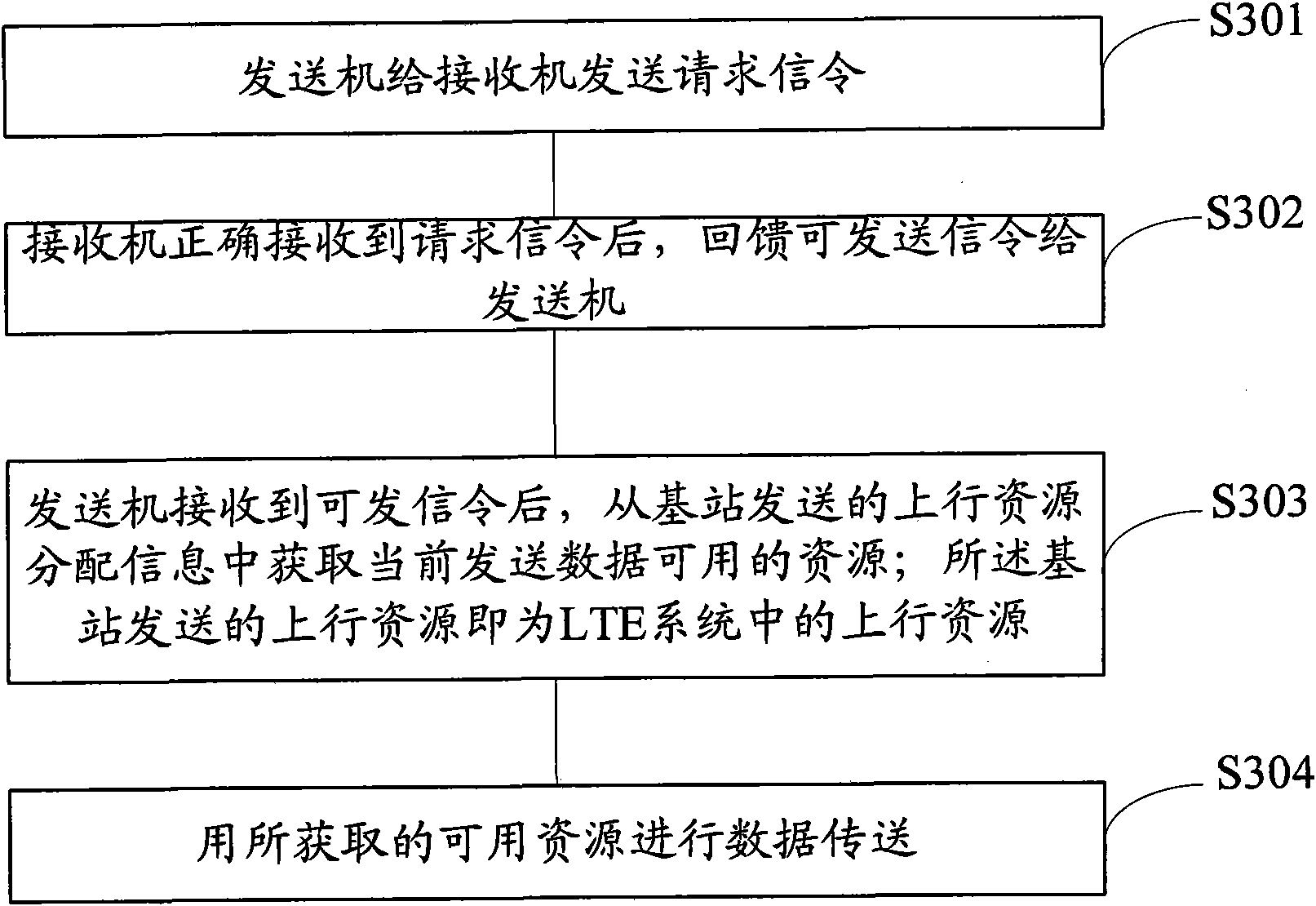 Base station-assisted mobile terminal equipment autonomously accessing method and device