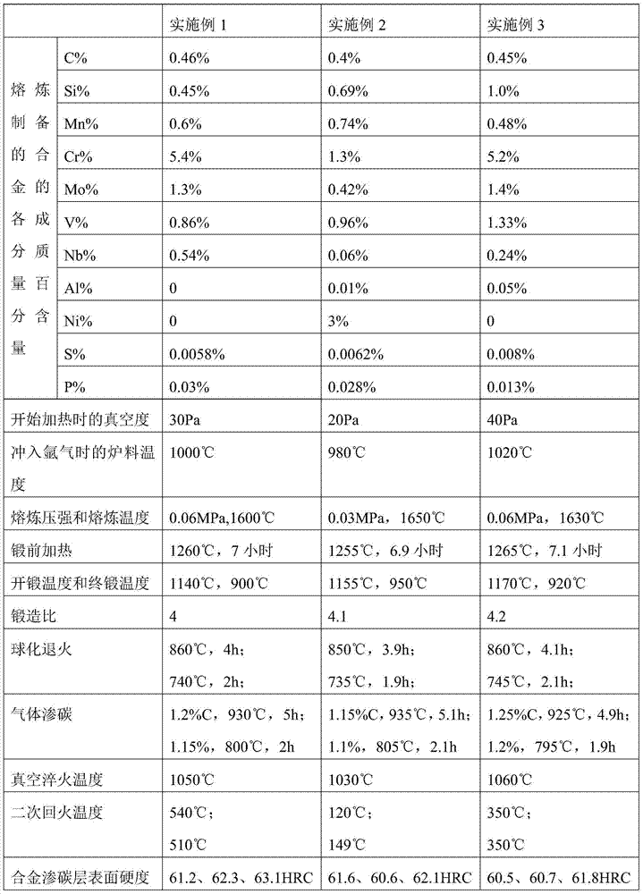 Alloy for cutter ring of disk type hobbing cutter and preparation method thereof