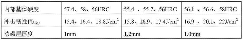 Alloy for cutter ring of disk type hobbing cutter and preparation method thereof