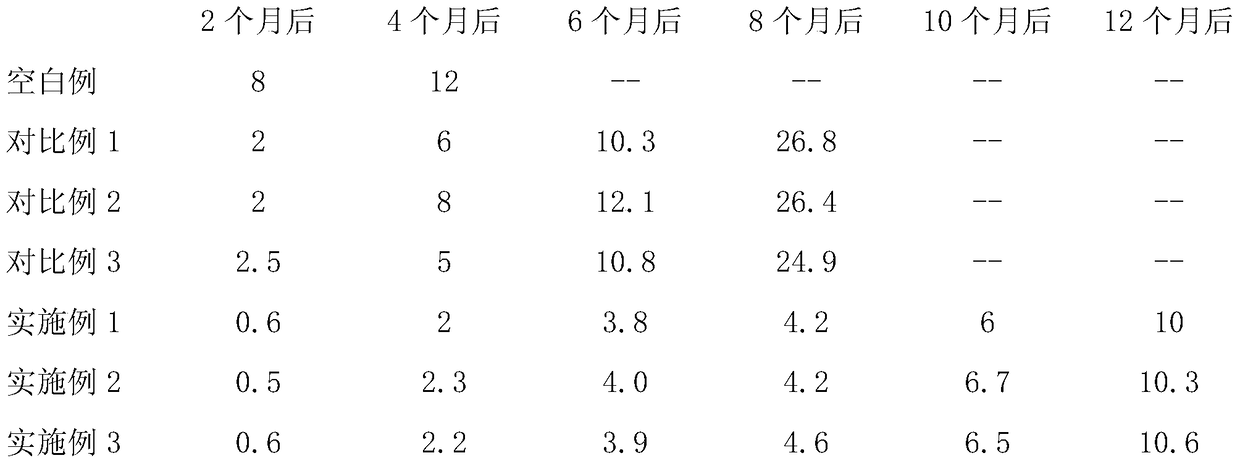 A kind of antistaling agent of Ziyu Huaishan and preparation method thereof