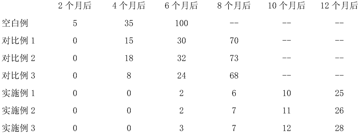 A kind of antistaling agent of Ziyu Huaishan and preparation method thereof