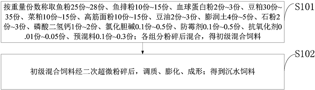 Special puffed compound feed for leiocassis longirostris and preparation method thereof