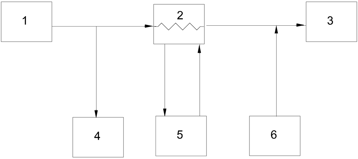 Primary loop heating and humidifying system and method for high-temperature gas cooled reactor nuclear power station