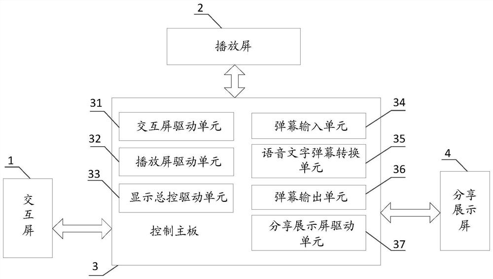 An interactive advertising system