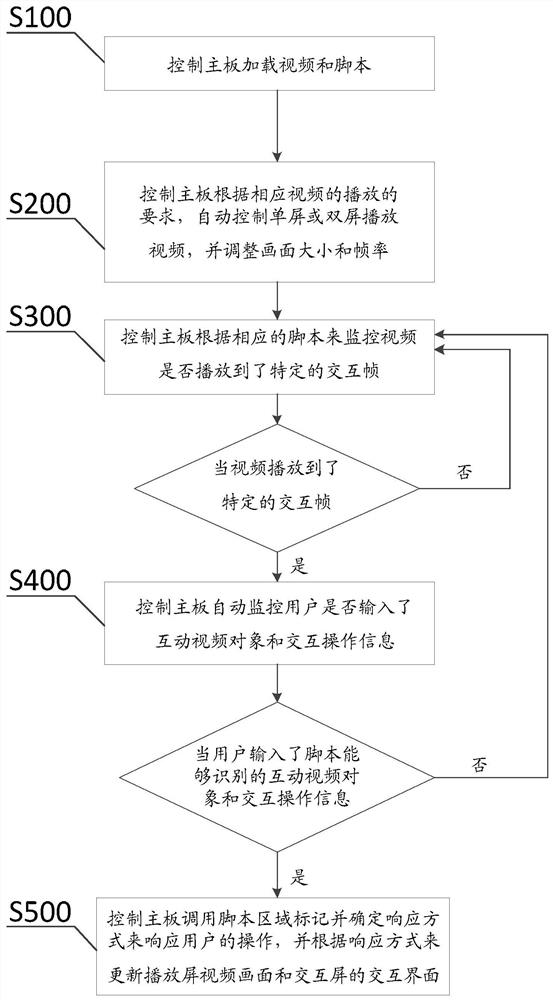 An interactive advertising system