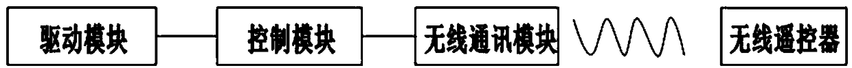 Radiation safety protection method for ray detection of transformer substation