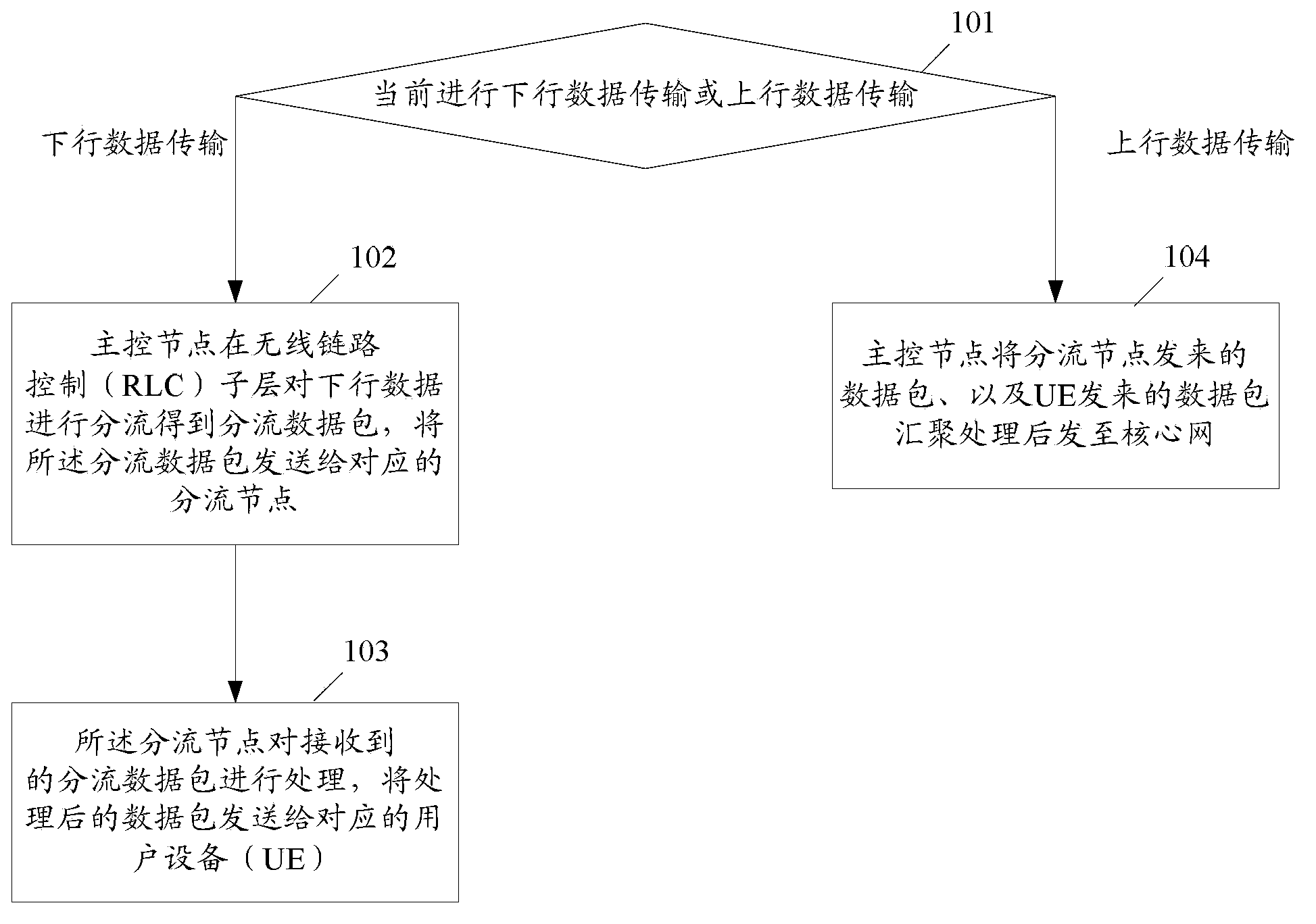 Method and system of transmitting data