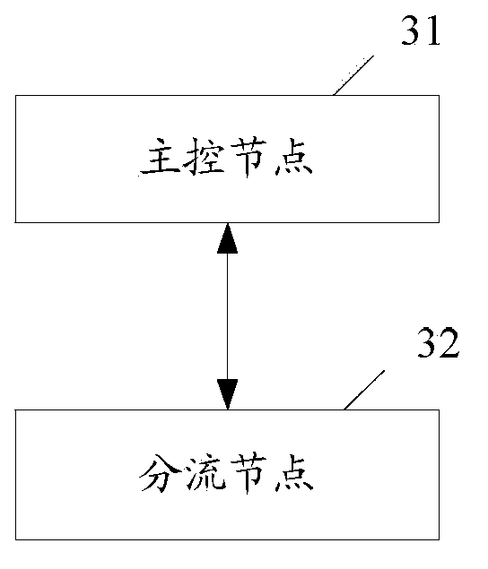 Method and system of transmitting data