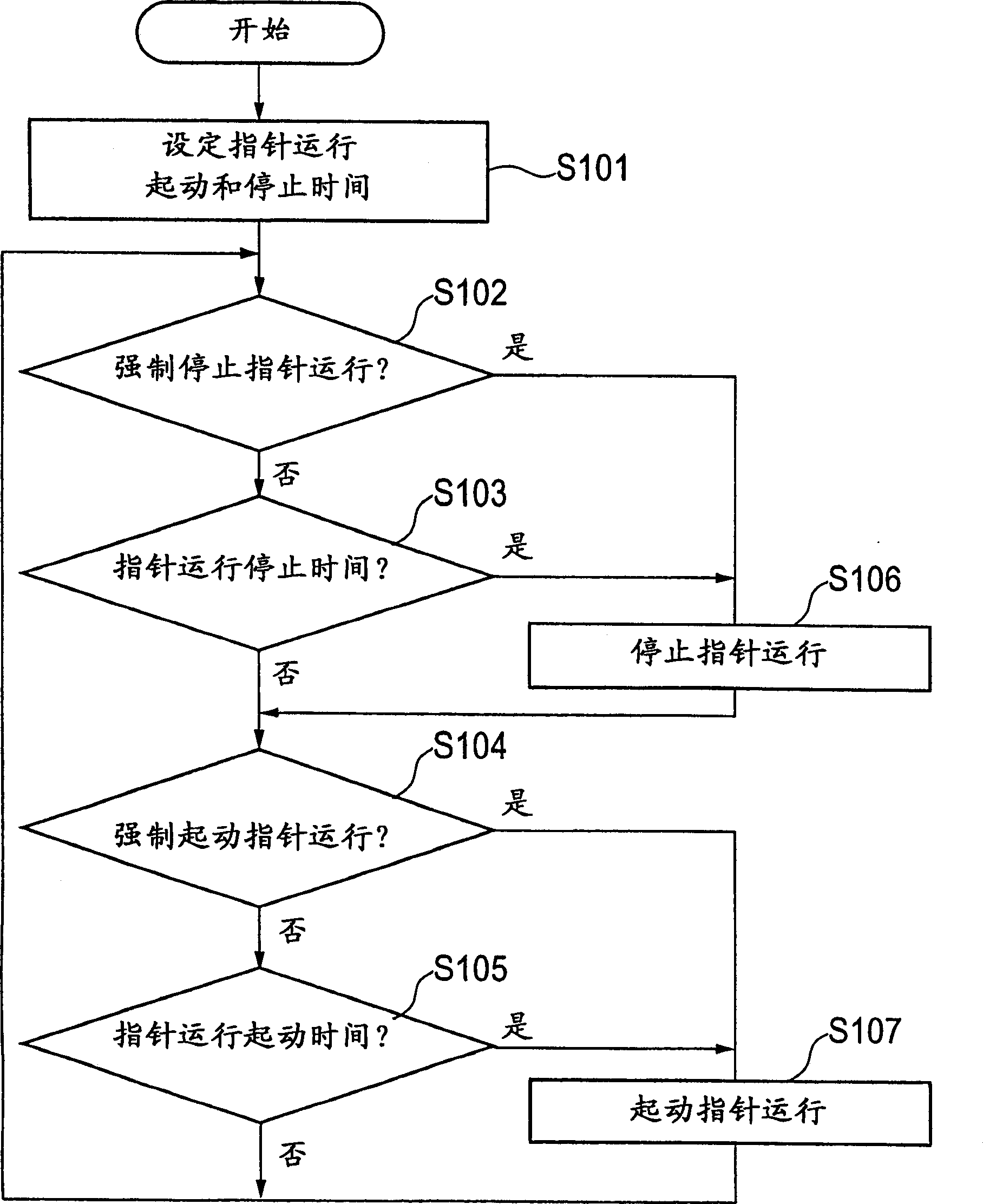 Electronic chronometer