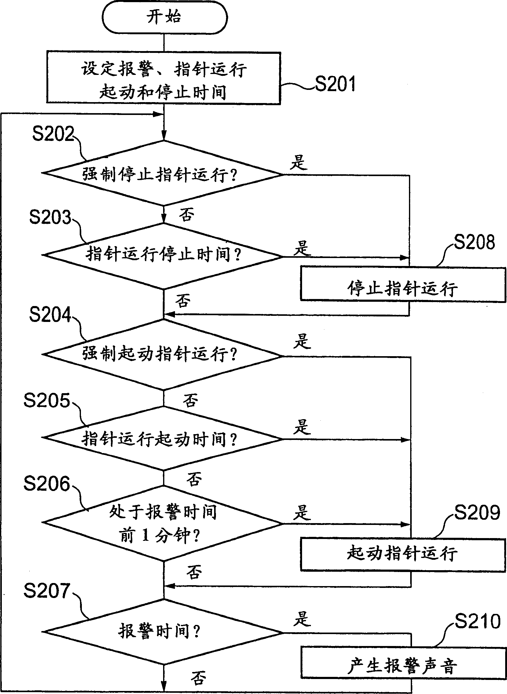 Electronic chronometer