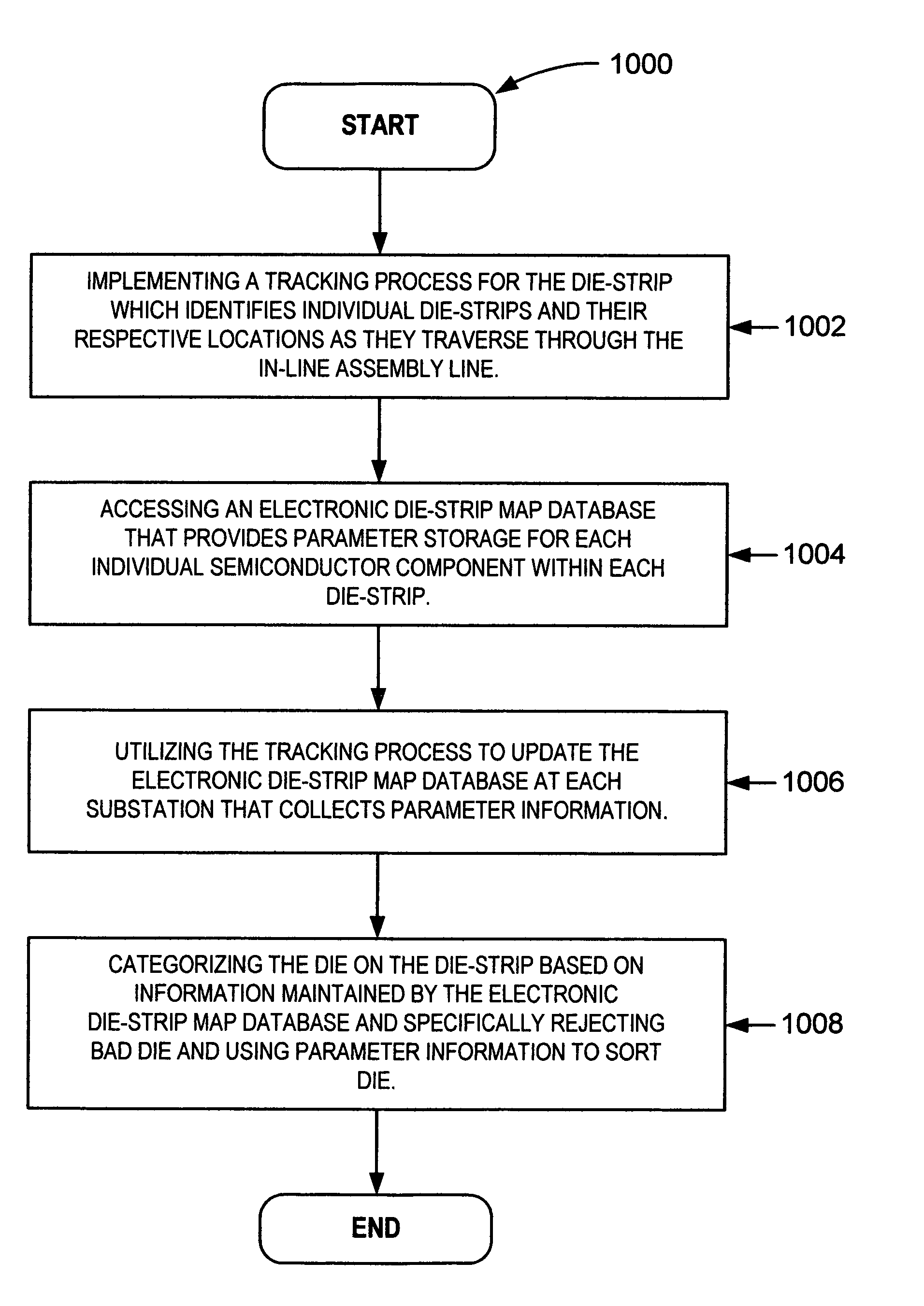 Method and system for a reject management protocol within a back-end integrated circuit manufacturing process