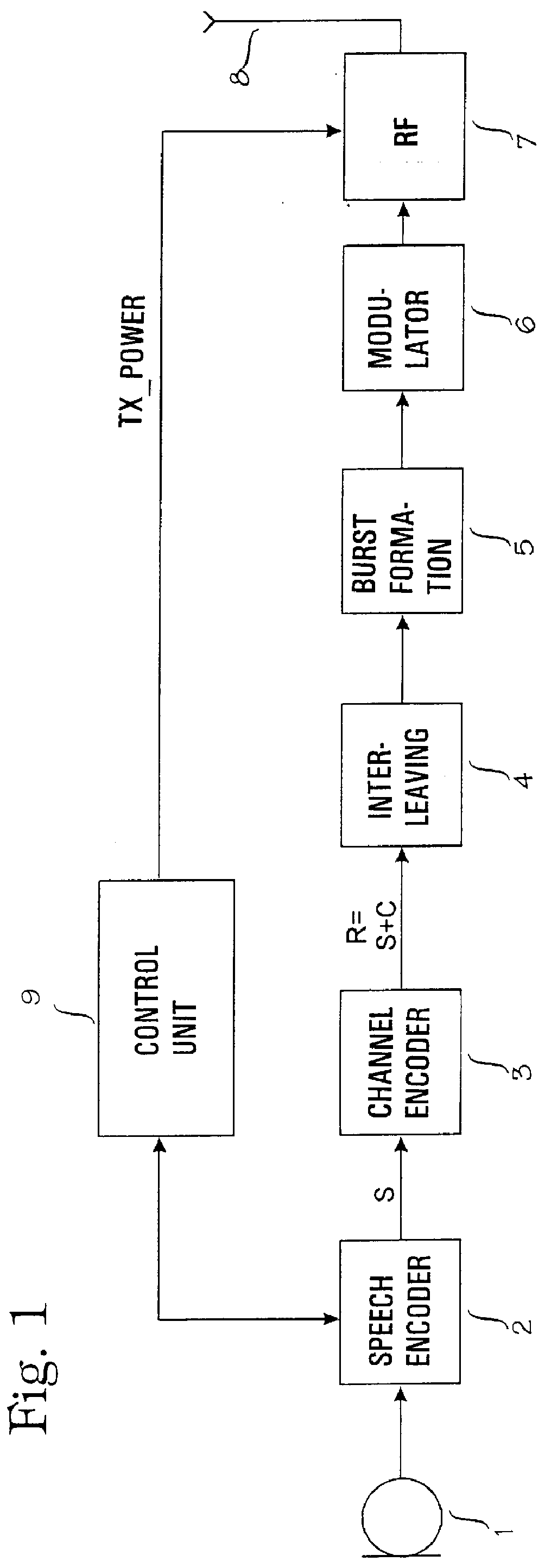 Variable rate circuit-switched transmission services in cellular radio systems