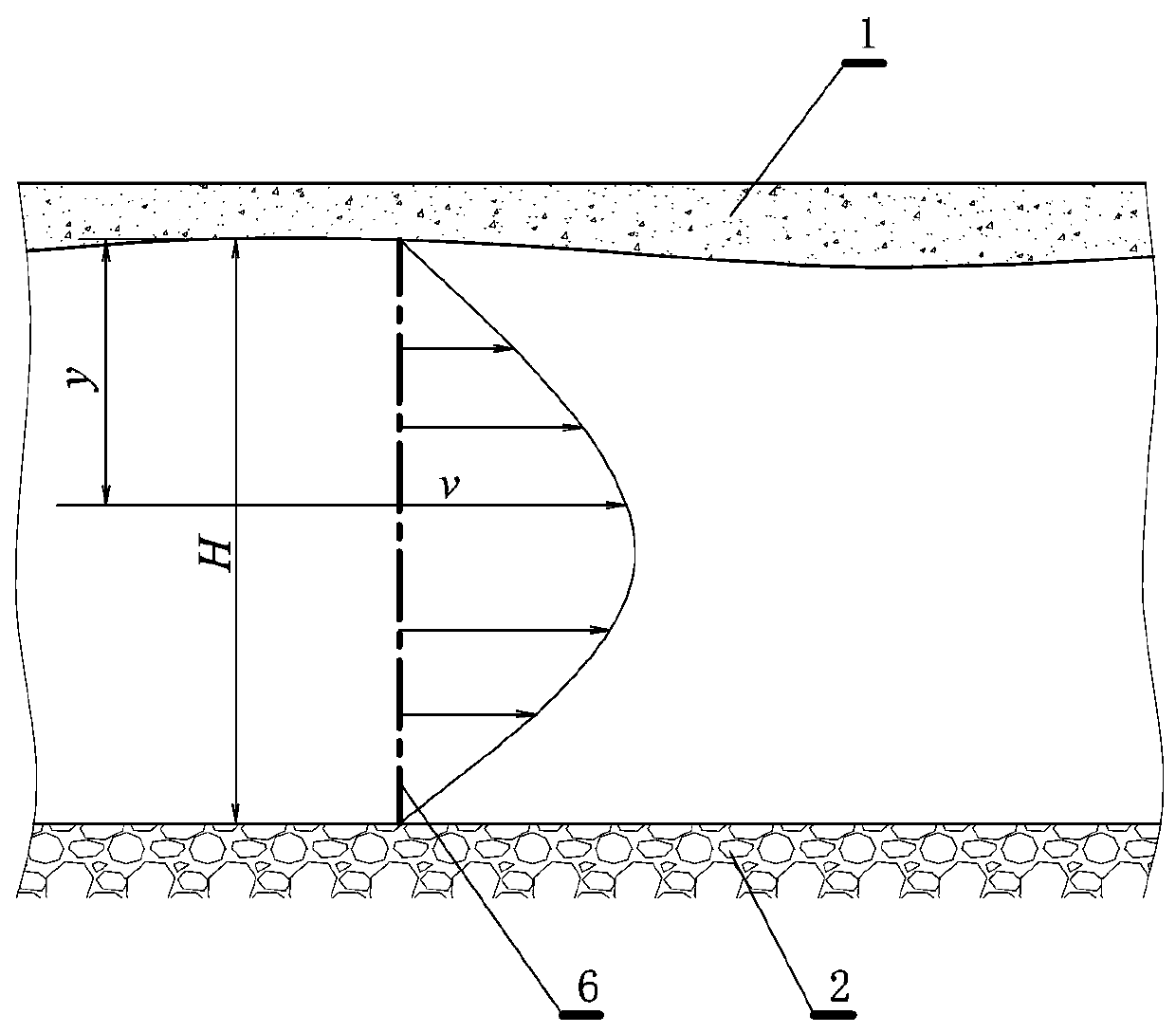 Method for deducing flow velocity distribution under ice sheet