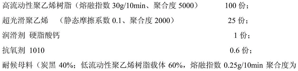 Polyethylene insulating material for high-speed extrusion, and preparation method thereof