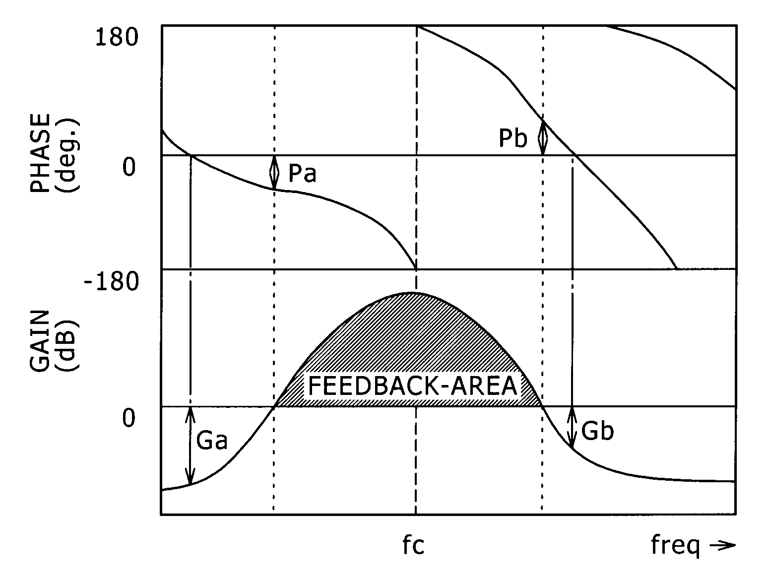 Digital filter circuit, digital filter program and noise canceling system