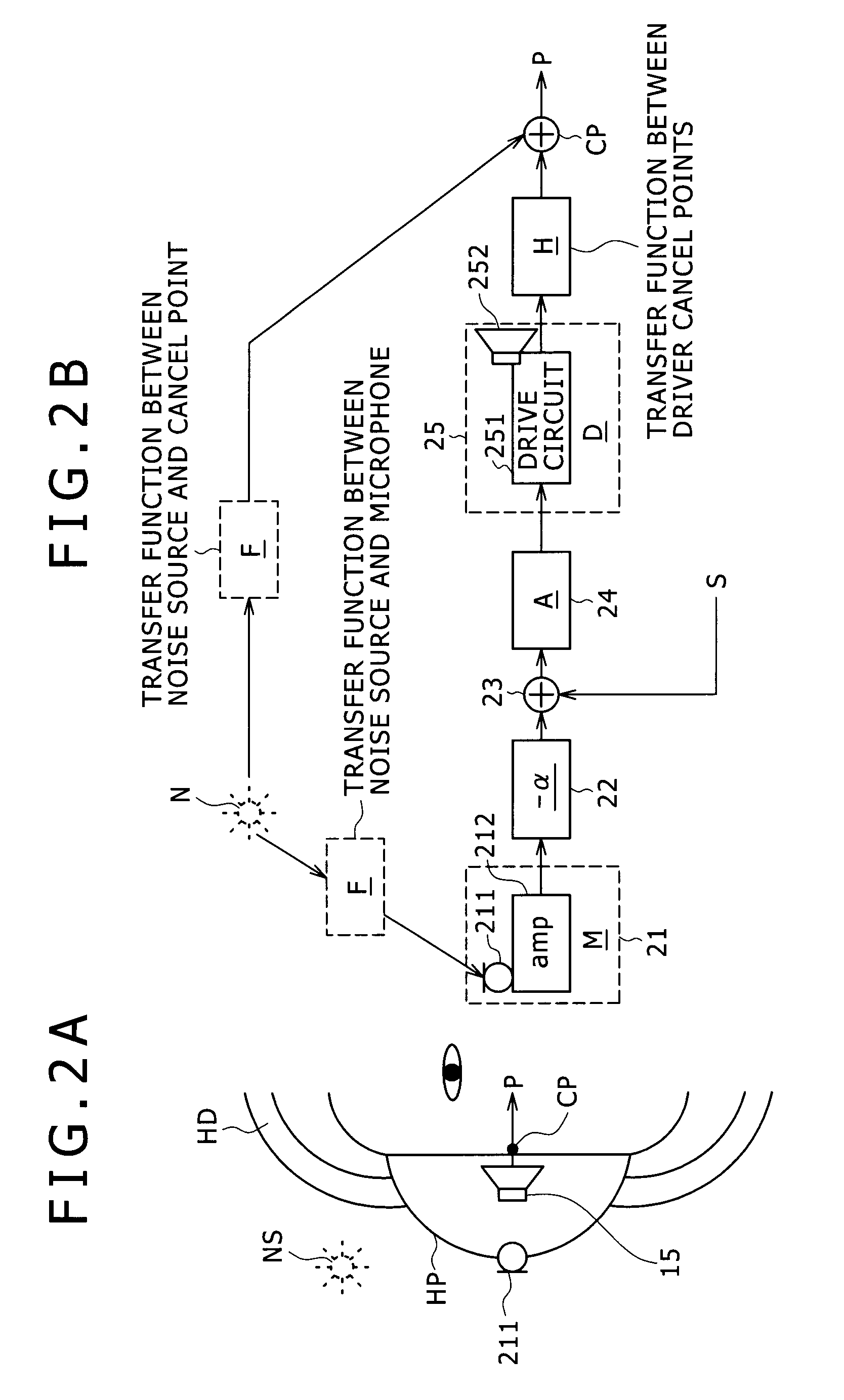 Digital filter circuit, digital filter program and noise canceling system