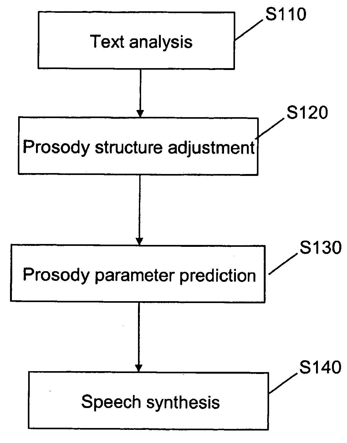 Converting text-to-speech and adjusting corpus