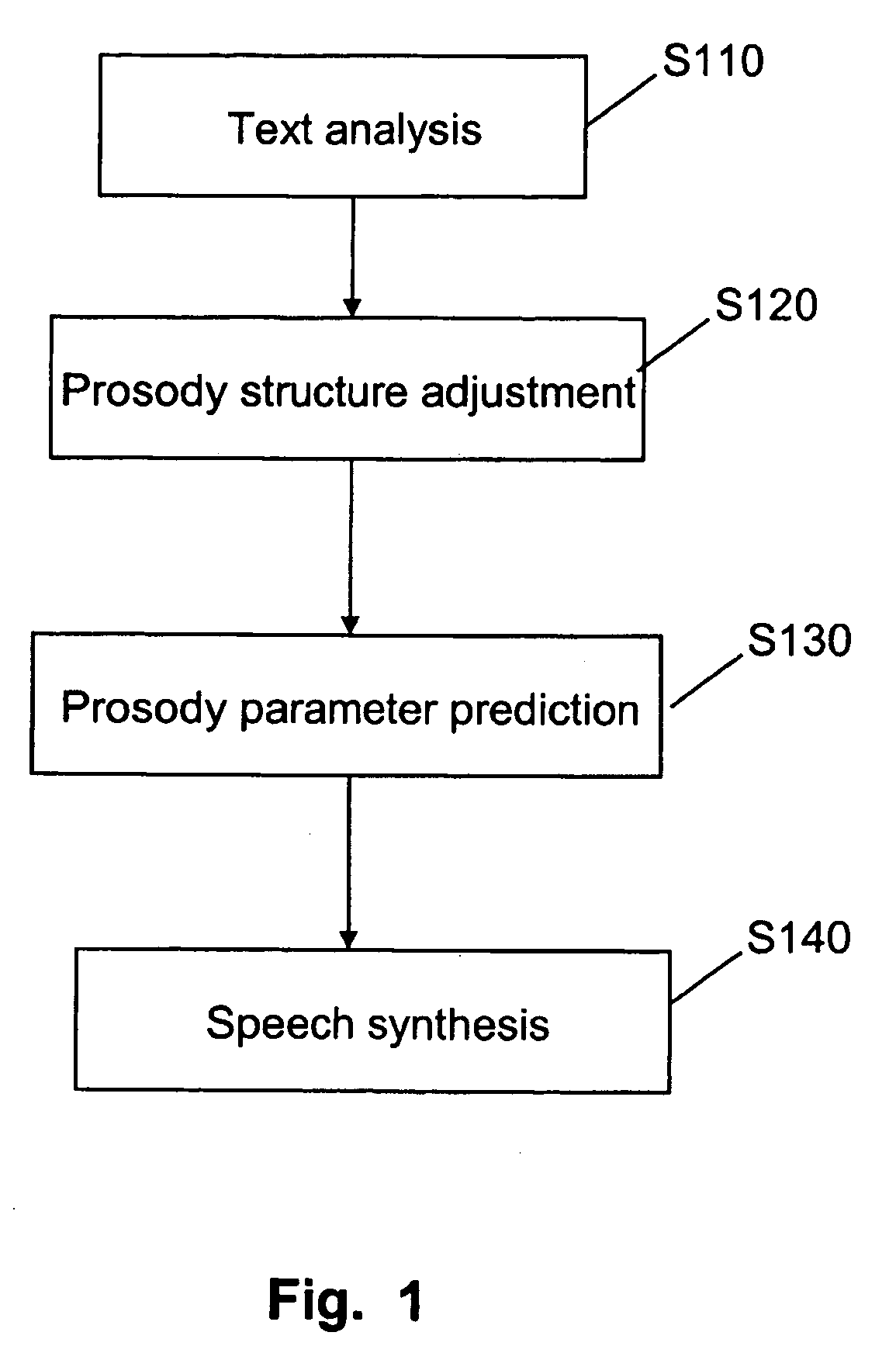 Converting text-to-speech and adjusting corpus