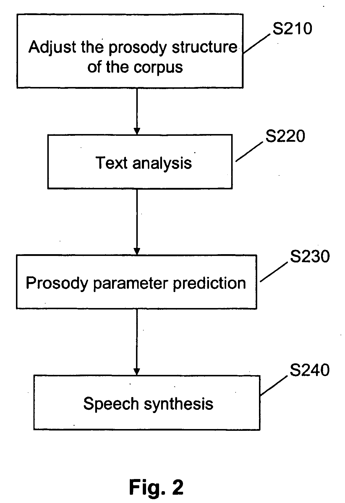 Converting text-to-speech and adjusting corpus