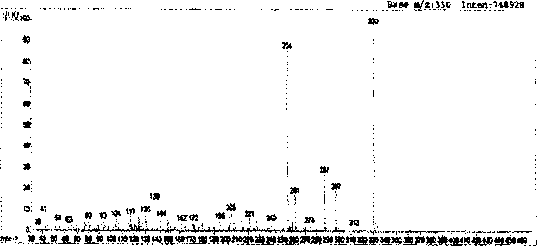 Substituted di(amino mercapto) benzene hydrochloride and process for preparing same