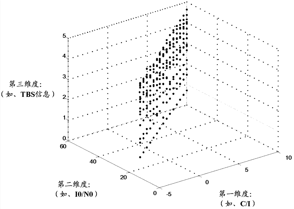 Method and device for evaluating performance of system