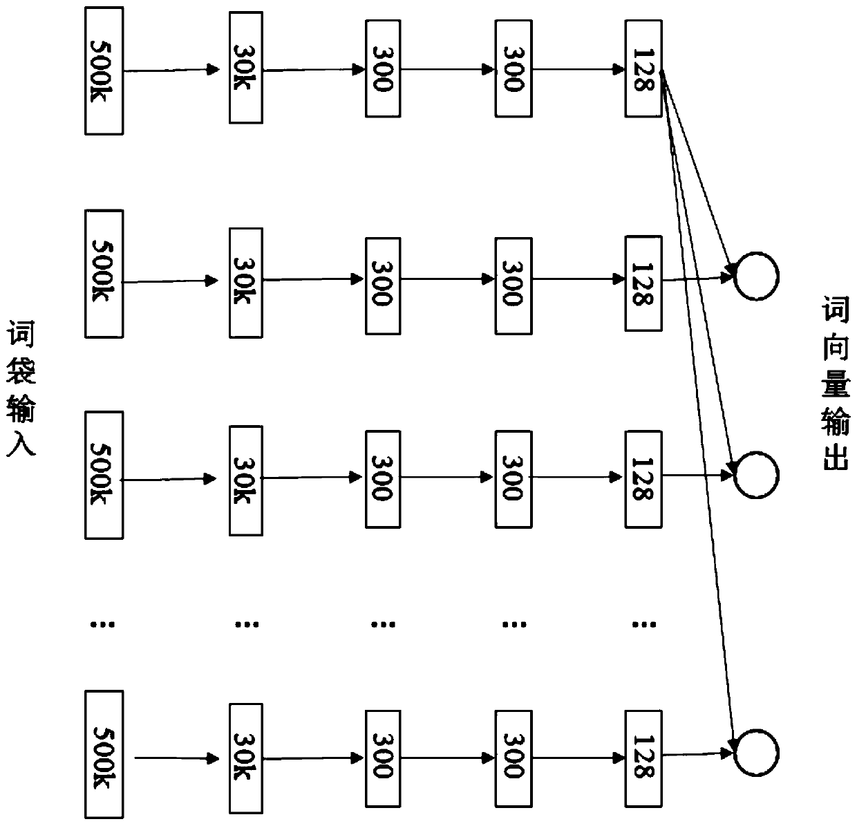 An electric power defect level identification method based on deep semantic matching