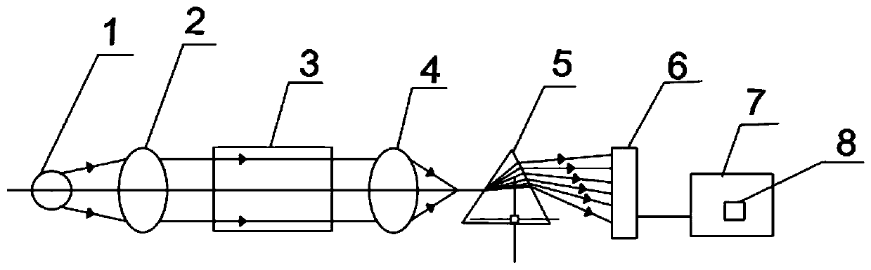 Gas detection method and device based on dispersion spectral analysis and artificial intelligence