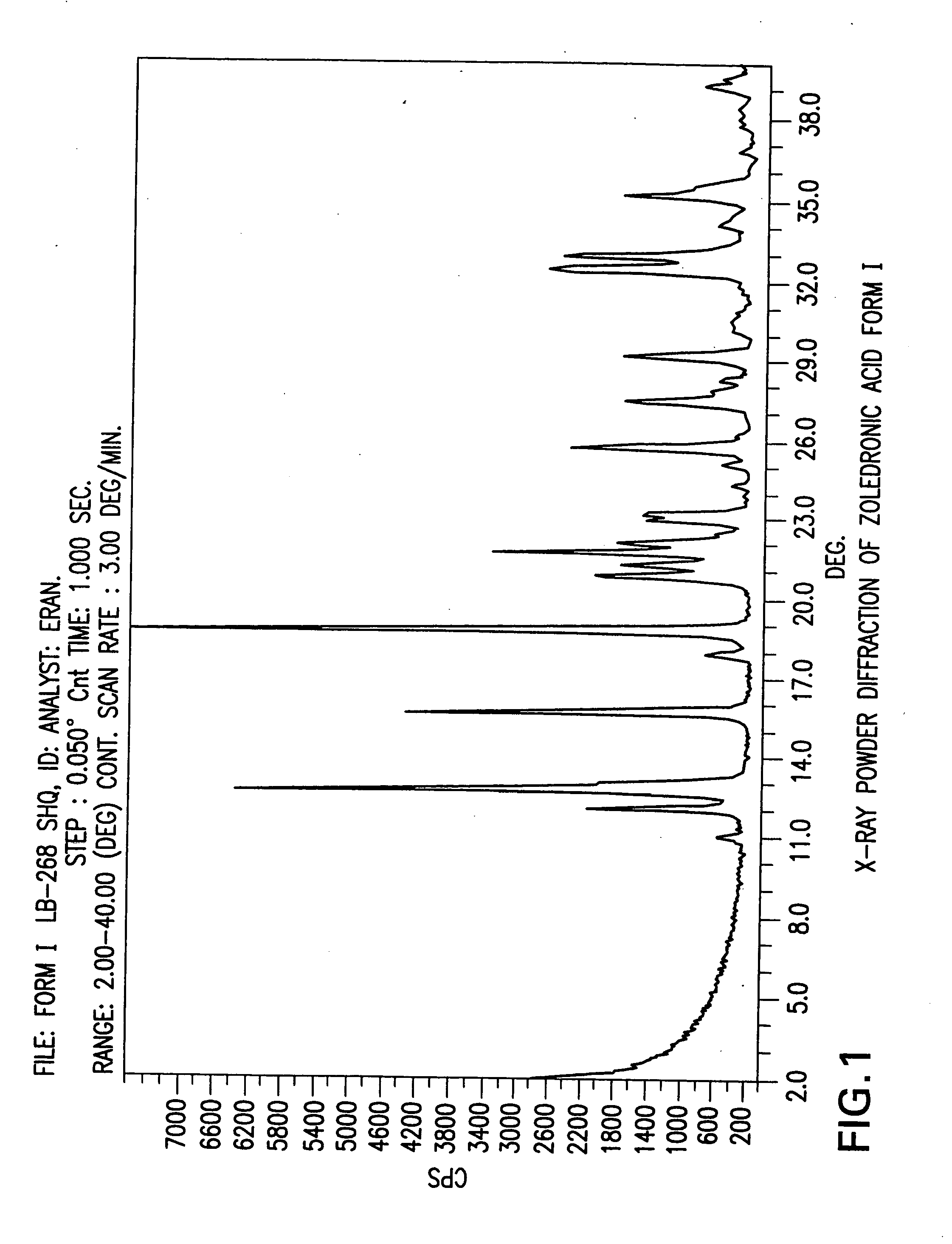 Zoledronic acid crystal forms, zoledronate sodium salt crystal forms, amorphous zoledronate sodium salt, and processes for their preparation