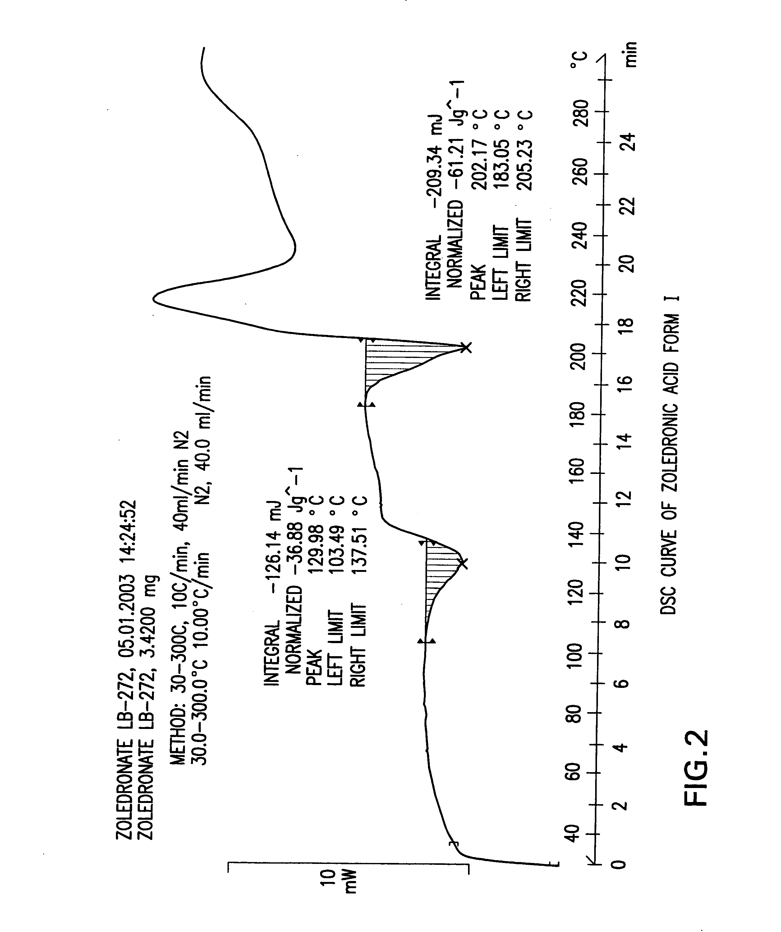 Zoledronic acid crystal forms, zoledronate sodium salt crystal forms, amorphous zoledronate sodium salt, and processes for their preparation