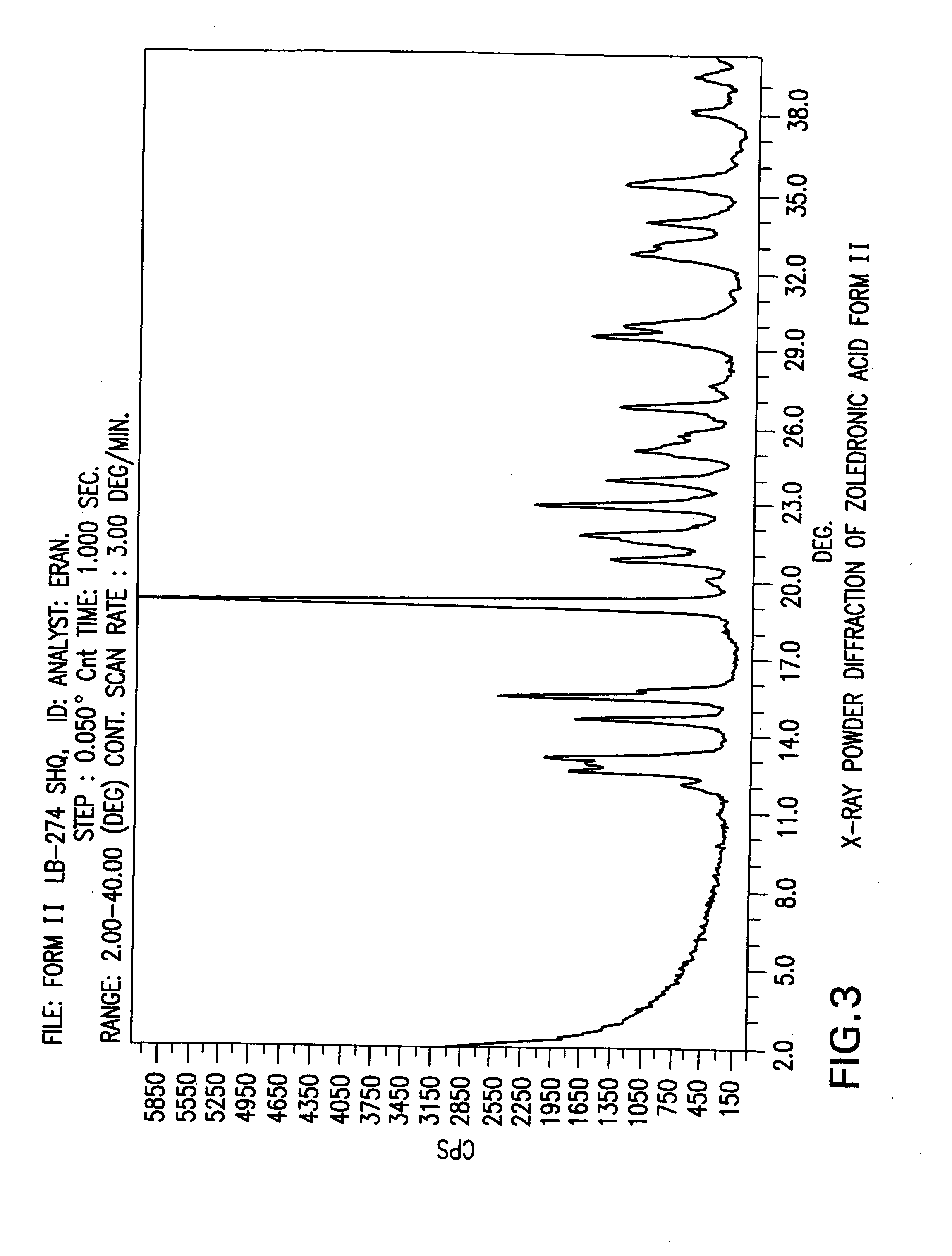 Zoledronic acid crystal forms, zoledronate sodium salt crystal forms, amorphous zoledronate sodium salt, and processes for their preparation