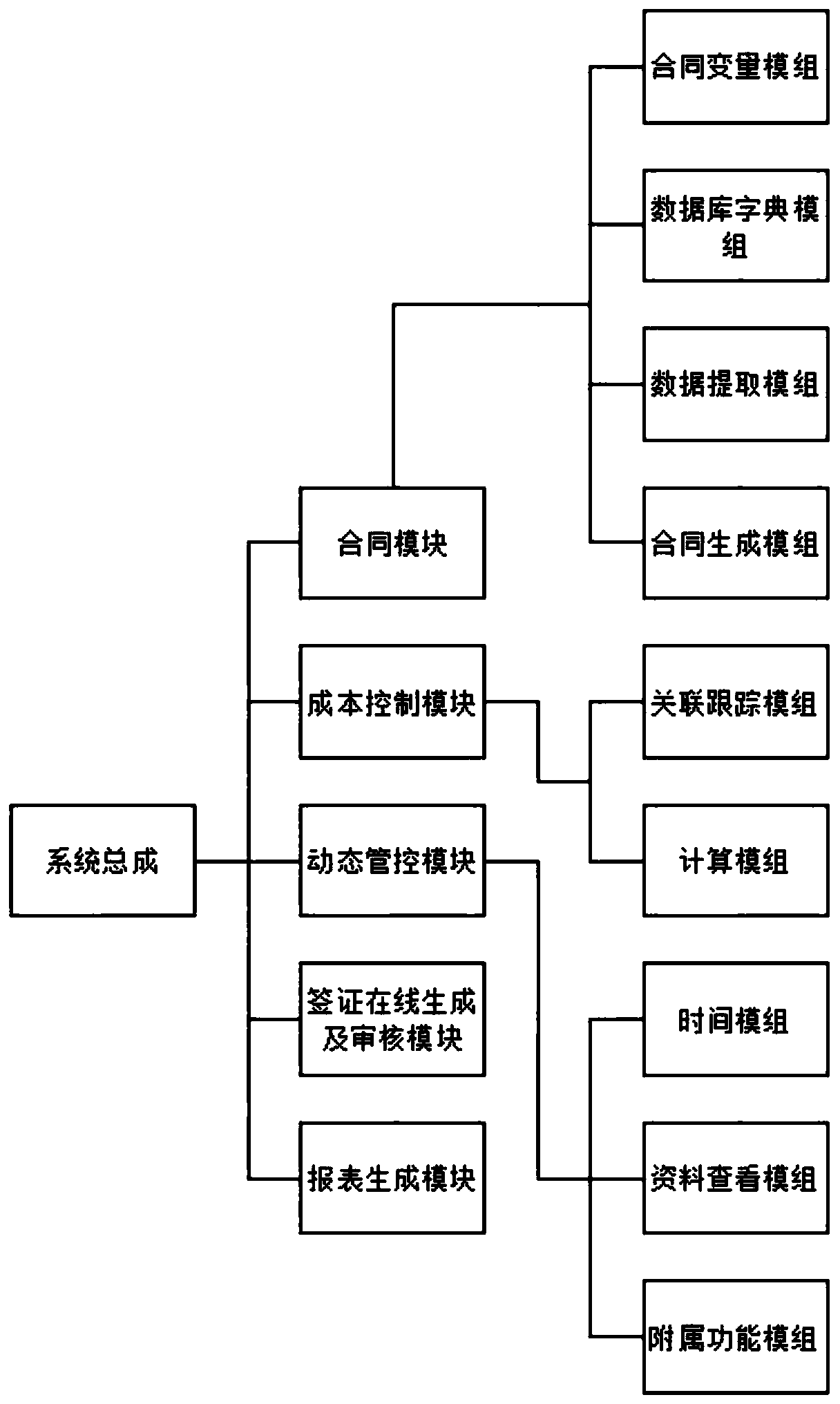 Full-process automatic management system for industrial constructional engineering