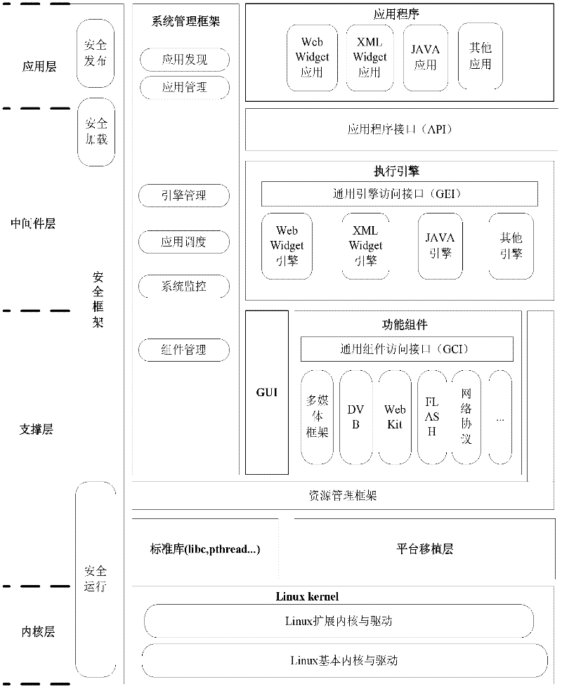 Dynamic adjusting method of kernel module driven by application