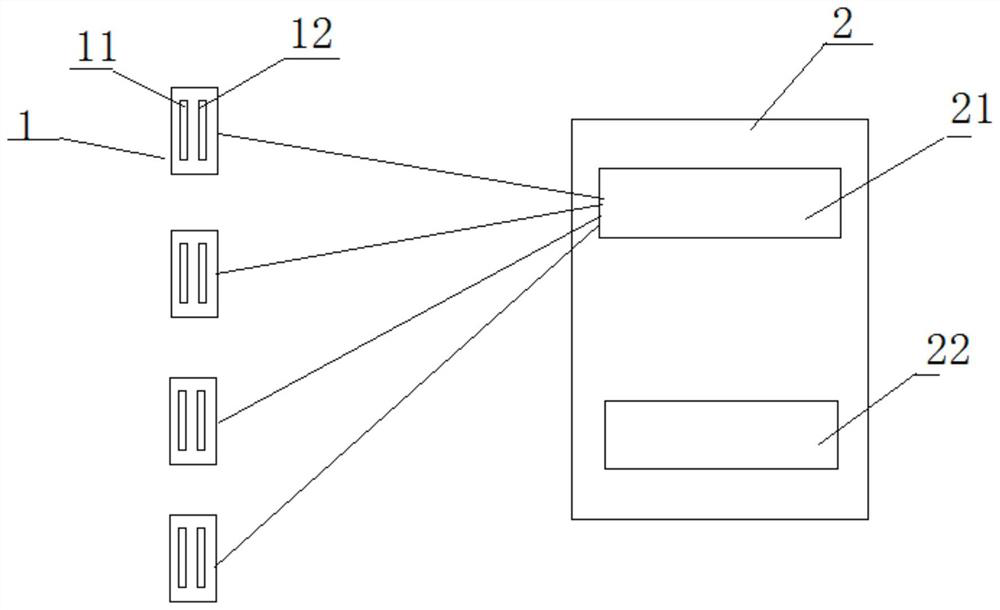 A coke oven automatic heating optimization system