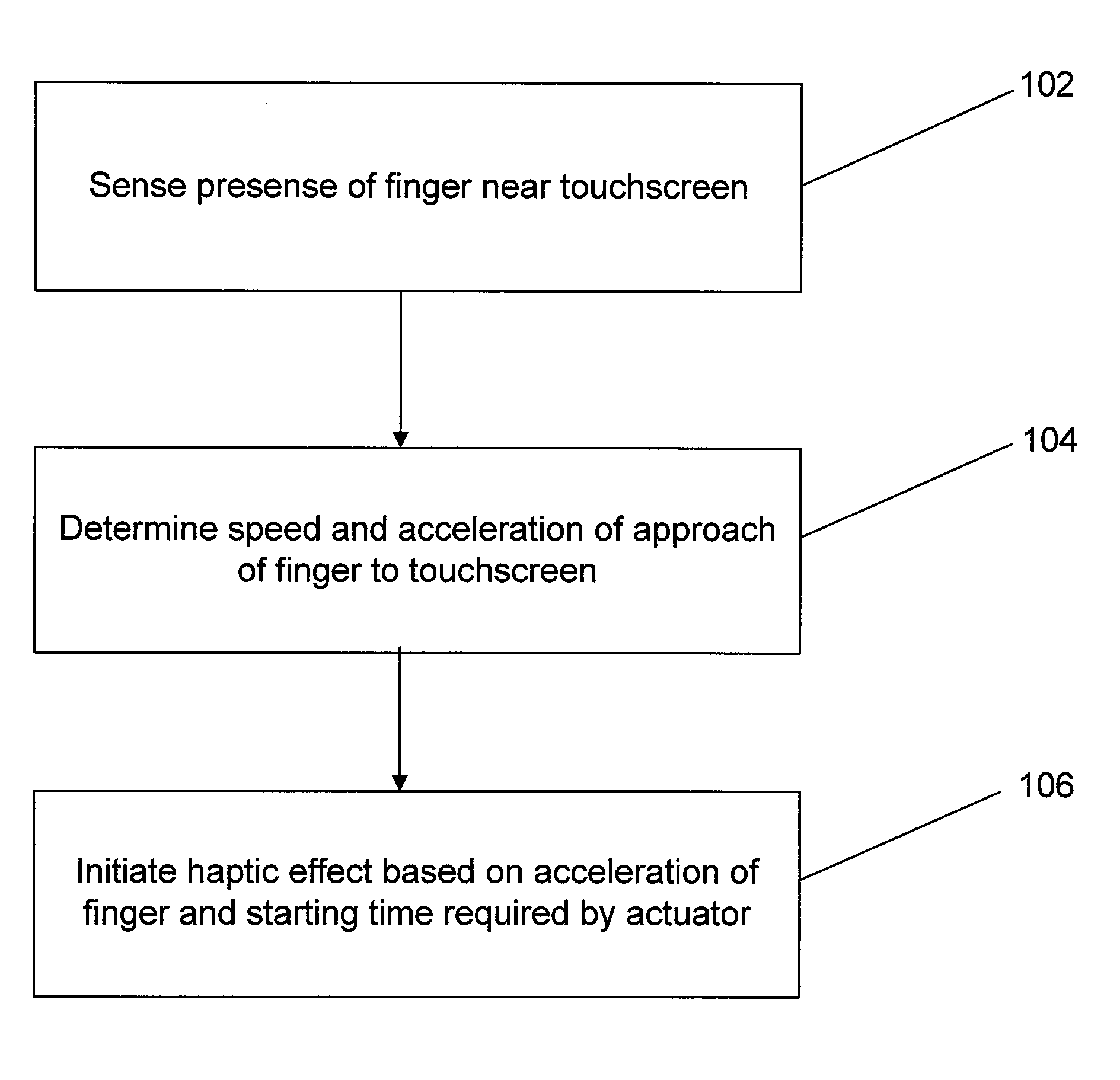 Haptic effects with proximity sensing