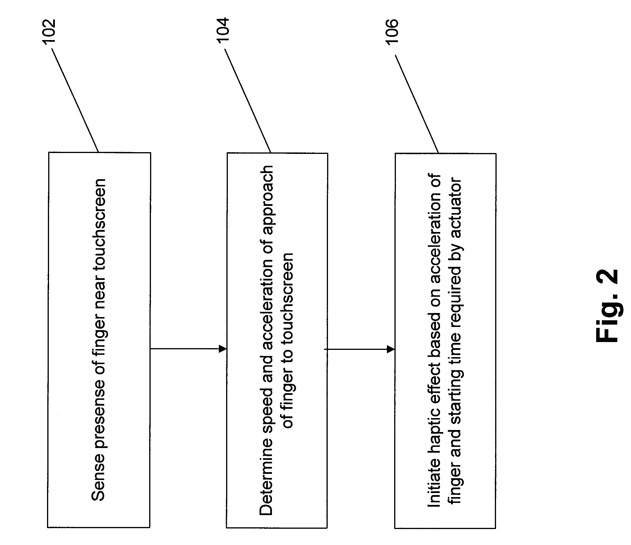 Haptic effects with proximity sensing